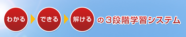 わかる→できる→解けるの3段階システム