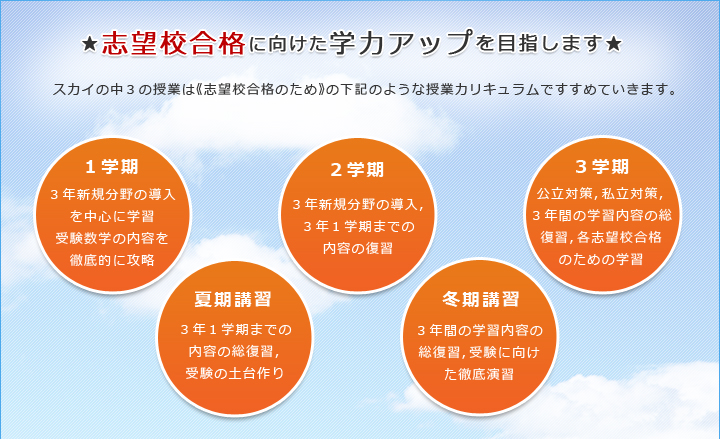志望校合格に向けた学力アップを目指します